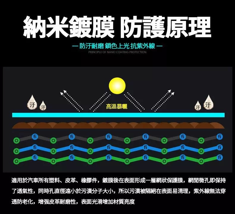油漆黃漬，一噴一擦，立馬變新車！